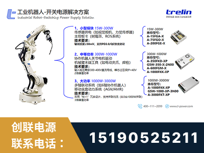 芜湖-工业机器人-开关电源解决方案
